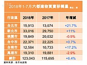 房市多空糾結激起「富貴險中求」7月買氣爆衝