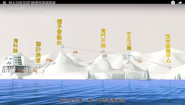 林右昌 逛港纜車