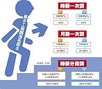基本工資時薪　不排除分段調