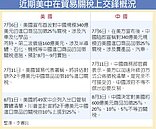 沉靜數日後　中對美600億元美商品四級加稅