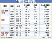 倒數100天　選舉行情蓄勢發