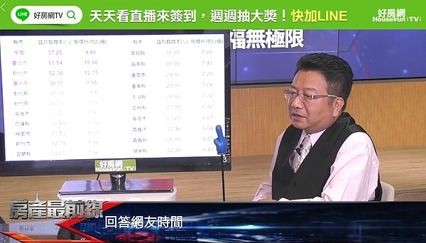 好房網TV《房產最前線》節目主持人田大權。圖/好房網TV