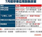 車位最小寬度　將增至2.3米