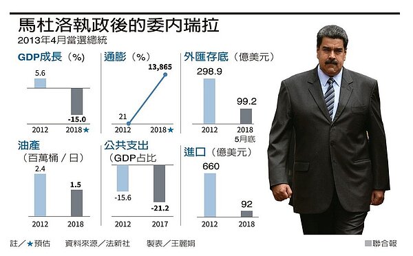 馬杜洛執政後的委內瑞拉 圖/聯合報提供