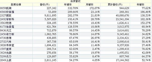 20180808 wen姐附表