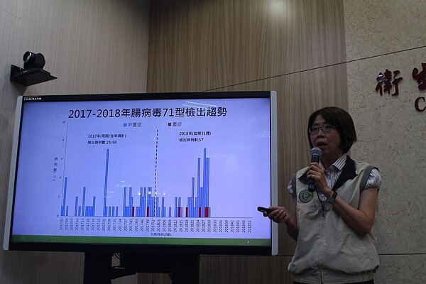 今年已出現57例腸病毒71型散發個案，顯示社區中持續有腸病毒71型活動。記者陳婕翎／攝影