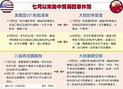 160億美元關稅　中美決戰823