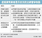 虛擬幣業納管　部會喬不攏