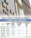 6大壽險飽賺　前7月逾千億