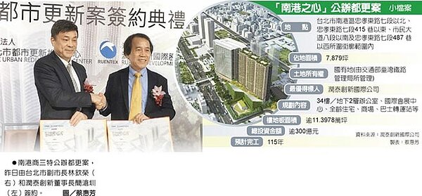 「南港之心」公辦都更案 ●南港商三特公辦都更案,昨日由台北市副市長林欽榮(右)和潤泰創新董事長簡滄圳(左)簽約。圖/蔡惠芳