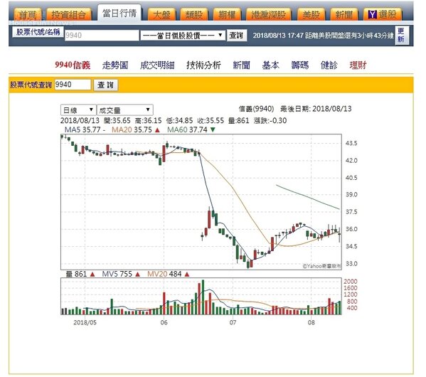 9940 信義個股市況總覽 Goodinfo 台灣股市資訊網
