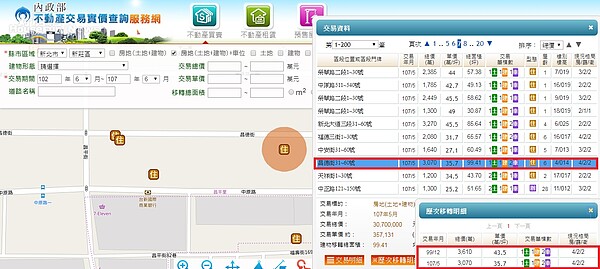 新莊副都心學區宅失效,平均年賠近80萬(圖/截圖自內政部實價登錄)