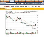 陷統獨爭議　85度C市值蒸發36.9億元