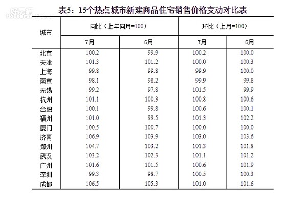 大陸 房價