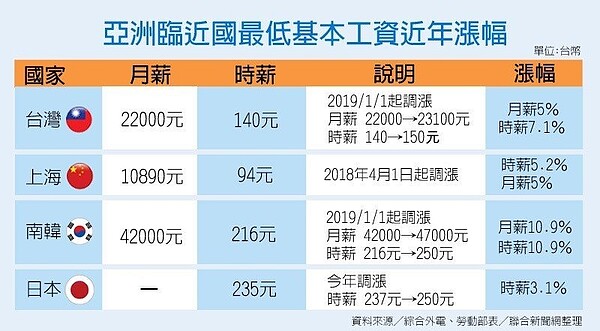 韓國人民來自生活的壓力非常大，一名上班族下班後在清溪川旁沉思。 本報系資料照／記者林澔一攝影