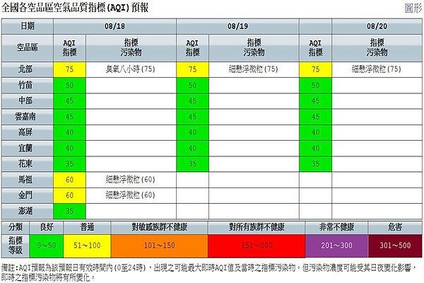 圖／擷取自環保署網站