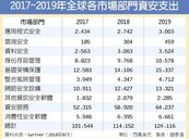 台灣資安支出　今年將增13.9％