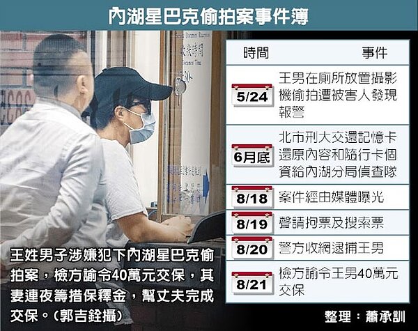 內湖星巴克偷拍案事件簿。圖/中時電子報