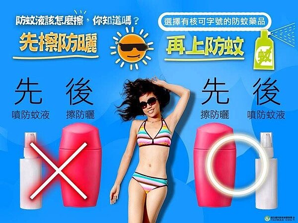 防曬防蚊的正確的順序是先塗防曬產品，再噴防蚊液。 圖／疾管署提供