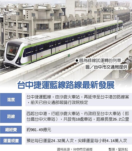 台中捷運藍線路線最新發展 　●圖為綠線試運轉的列車。圖／台中市交通局提供
