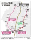 大台中山手線「成功-追分」雙軌　預計明年9月完工
