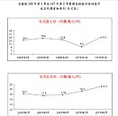 宜蘭3熱區打頭陣　房價連3季悄悄漲