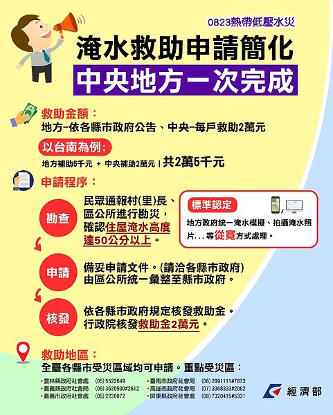 823水災受災戶每戶補助2萬元(經濟部)