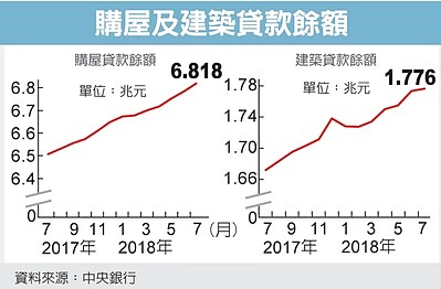 圖／經濟日報提供