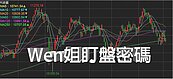Wen姐盯盤密碼／「萬一」保衛戰　留意MSCI尾盤大亂鬥