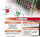 9月台股五多五空　季線攻防