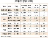 iPhone三機齊發　蘋概股選大不選小