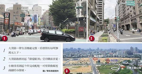 1.大業路一帶生活機能完整,房價僅約每坪20萬元上下。2.大業路指標社區「臻愛歐洲」受首購族喜愛。3.小檜溪重劃區今年完成配地,可望帶動鄰近商圈房市發展。圖/東森房屋提供