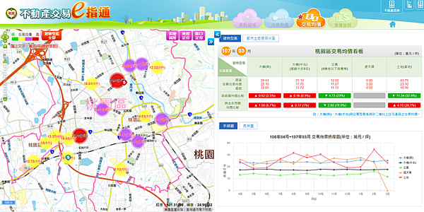 桃園市桃園區最新房價行情（圖／翻攝自桃園市地政局不動產交易網）