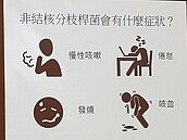 31歲壯男似疑肺結核　竟然是被這種細菌感染