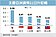 新台幣本月仍貶0.5%　超越韓元