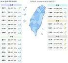 熱炸！今高溫33度　周四起台北高溫35度