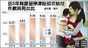 男性申請比率逐年升溫　育嬰留停非女性專屬