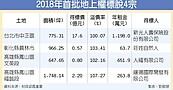 地上權案標脫率　創5年新高