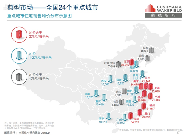 中國第一季樓市，一線城市「量縮價跌」。（戴德梁行提供）