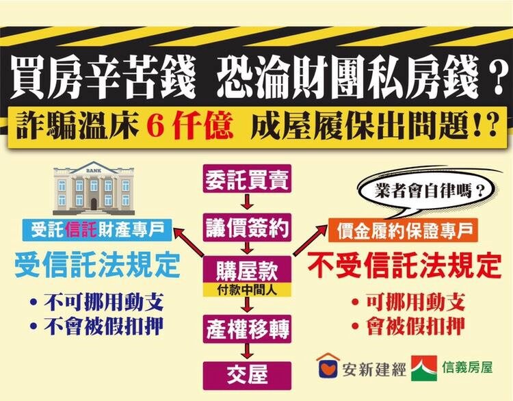 履約保證專戶制度 買房詐騙,買屋詐騙,買賣房屋詐騙