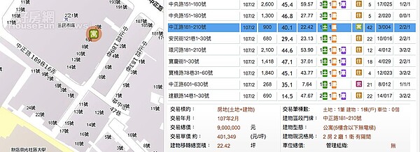 實價登錄已經「定位」物件門牌了。（截自內政部實價登錄網）