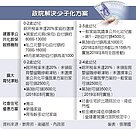 鼓勵生育　再祭社會住宅優惠