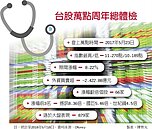 台股萬點周年總體檢　5成輸大盤