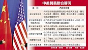中美達6共識　貿易戰談判落幕