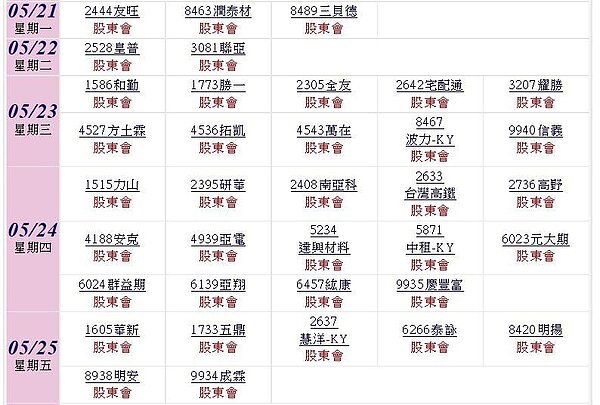 台股本周股東會。