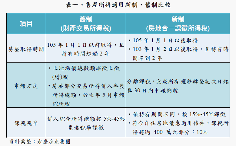 購 售屋聰明報稅小撇步知識 永慶房屋 永慶房仲網