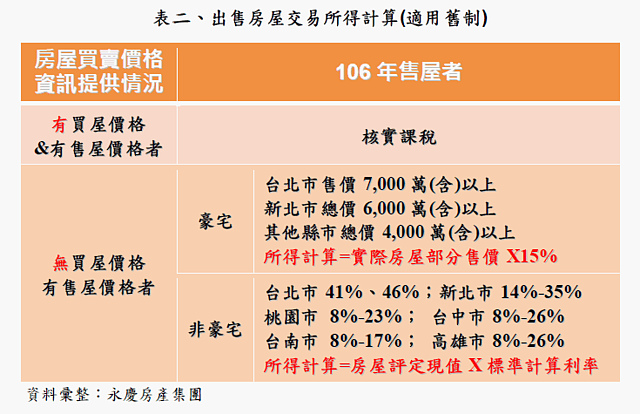 購 售屋聰明報稅小撇步知識 永慶房屋 永慶房仲網