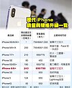 iPhone螢幕愈大賣愈好！　蘋果光盛況可望再起