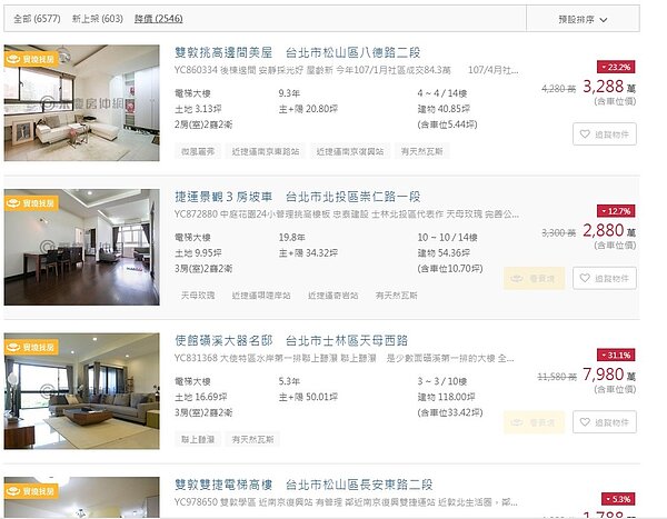 降價物件更吸睛(截圖自永慶房仲網)