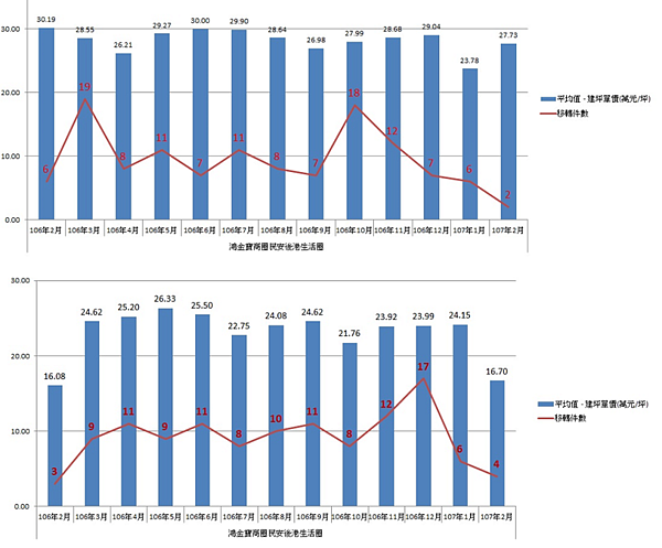 新莊鴻金寶生活圈房價行情（圖／翻攝自新北市地政局）